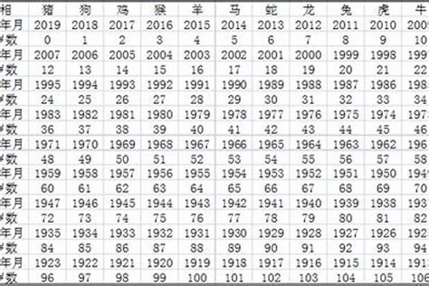 1968年猴|属猴的年份表 属猴的年份表及年龄